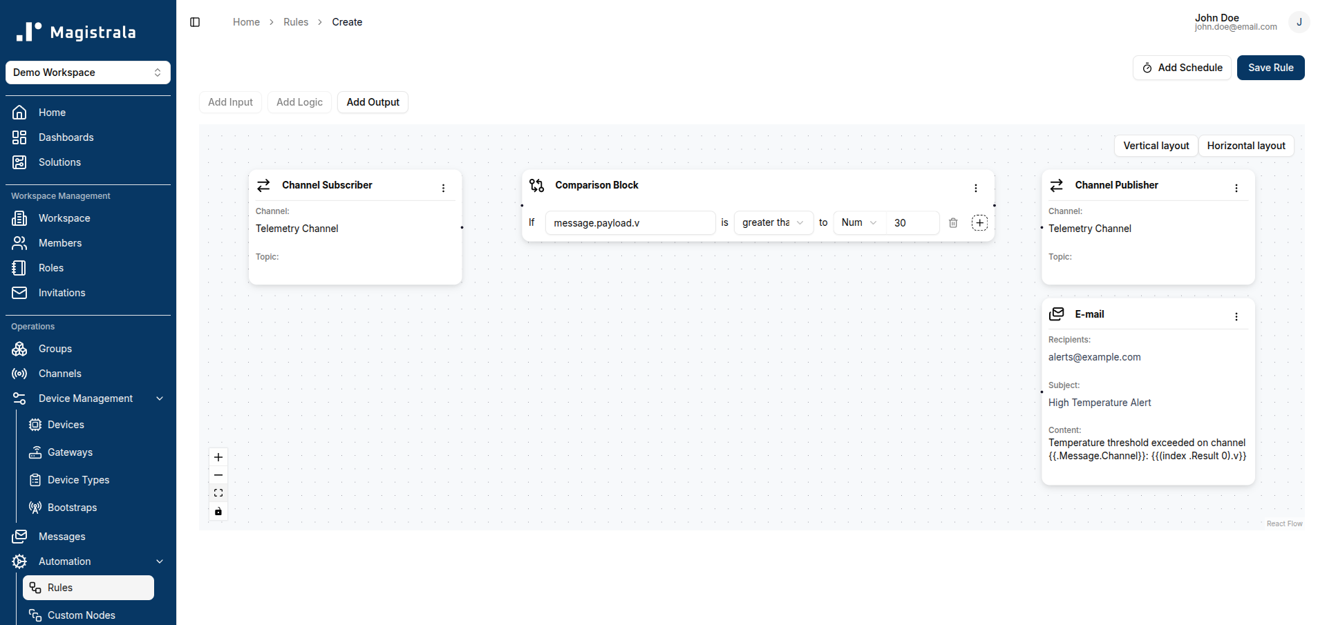 email node